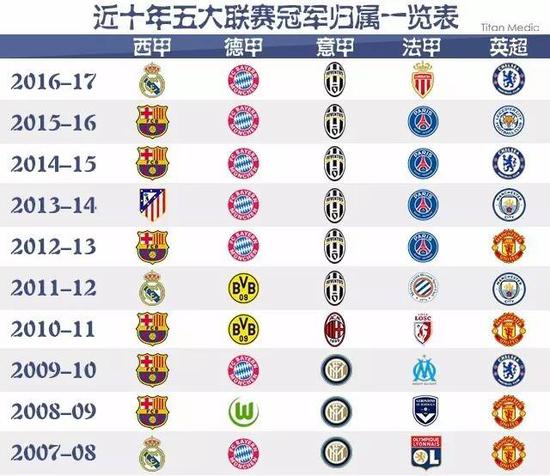 了他们的防